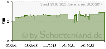 Preistrend fr SEBAMED Frische Dusche (06349123)