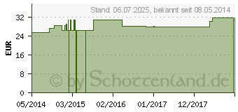 Preistrend fr RETROPLEX HYP Nr.1 Tropfen (06410578)