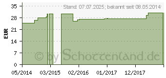 Preistrend fr RETROPLEX NR Nr.3 Tropfen (06410590)