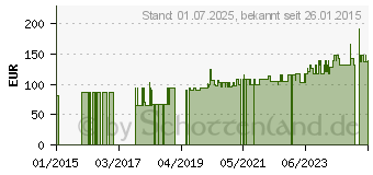 Preistrend fr FREBINI Energy Drink Mischkarton (06412040)