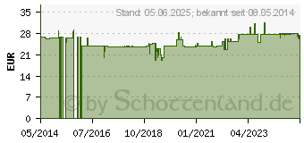 Preistrend fr Q10 SYNERGIE Pulver (06412531)