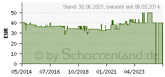 Preistrend fr GSE Grapefruit Kern Extrakt Liquidum (06413341)