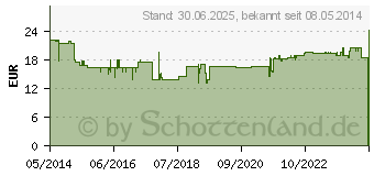 Preistrend fr GSE Grapefruit Kern Extrakt Liquidum (06413358)