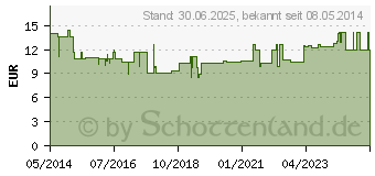 Preistrend fr GSE Grapefruit Kern Extrakt Liquidum (06413364)