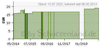 Preistrend fr BITTER GPH Kapseln (06413915)