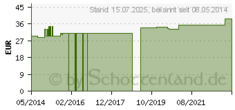 Preistrend fr BITTER GPH Kapseln (06413921)