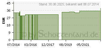 Preistrend fr MAGENBITTER GPH Kapseln (06413996)