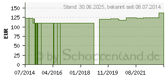 Preistrend fr MAGENBITTER GPH Kapseln (06414010)