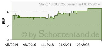 Preistrend fr RC Pflege N Nasenspray (06415162)