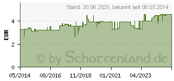 Preistrend fr KRUTER-GEWRZTEE aus 1001 Nacht Bio Salus Fbtl. (06415802)