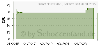 Preistrend fr COMPRESSANA Nova K2 AG 2 NHB silk o.Sp. (06419415)