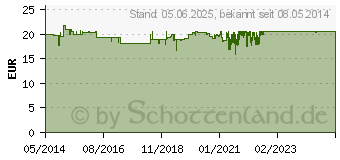 Preistrend fr HAARAKTIV Plus Vegi-Kapseln (06426800)