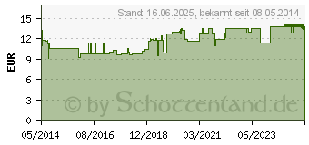 Preistrend fr ALLERGIKA Dusch- und Cremebad mild (06429193)