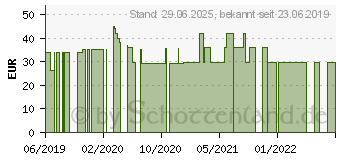 Preistrend fr SHITAKE Pulver Vegi-Kaps (06432628)