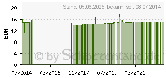 Preistrend fr HERICIUM VEGI-Kaps (06432663)