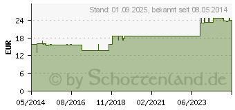 Preistrend fr BIENENWACHS BRUSTAUFLAGE Set Wachswerk (06433355)