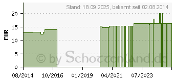 Preistrend fr SCHLAFSCHN Wickel Rose Wachswerk (06433361)