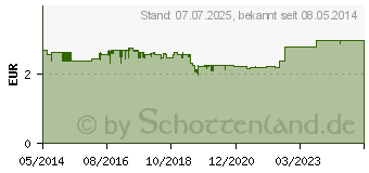 Preistrend fr COREGA ultra Haftcreme geschmacksfrei (06435710)