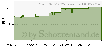 Preistrend fr OLIVENL OLIFTING Anti-Faltenpflege Nachtcreme (06440119)