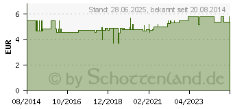 Preistrend fr SPEICK natural Aktiv Shampoo Balance & Frische (06440177)