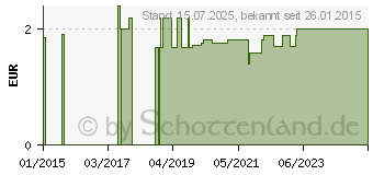 Preistrend fr BIONATUR Soap Bar Carpe Diem gut.Laune & Lebensfr. (06440208)