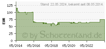 Preistrend fr SOMNOFIT Schnarchschiene (06442147)