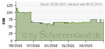 Preistrend fr SOMNOFIT Schnarchschiene (06442147)