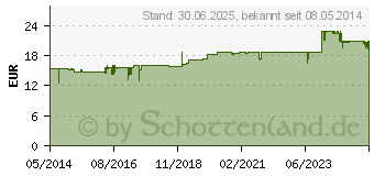 Preistrend fr NICAPUR Kupfer Kapseln (06443075)