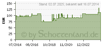 Preistrend fr ORTOPAD for boys junior Augenokklusionspflaster (06443230)