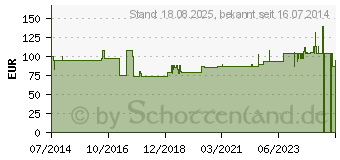 Preistrend fr ORTOPAD for boys medium Augenokklusionspflaster (06443276)