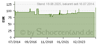 Preistrend fr ORTOPAD for boys regular Augenokklusionspflaster (06443282)