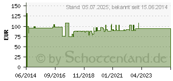 Preistrend fr ORTOPAD for girls medium Augenokklusionspflaster (06443307)