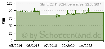 Preistrend fr ORTOPAD for girls regular Augenokklusionspflaster (06443313)