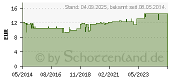 Preistrend fr BASIS IMMUN Tabletten (06455322)