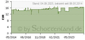 Preistrend fr WEIHRAUCH CREME (06455687)