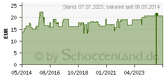 Preistrend fr REGENAPLEX Nr.1 d/l Tropfen zum Einnehmen (06456592)