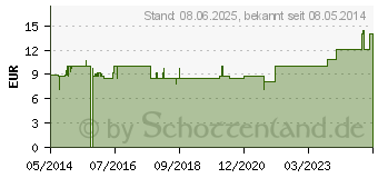 Preistrend fr INFIOSSAN Tropfen (06457433)