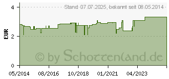 Preistrend fr RHEUMAMED Salbe (06457746)