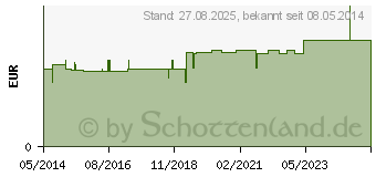 Preistrend fr MITESSERENTFERNER TITANIA (06457752)