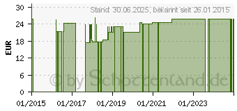 Preistrend fr NATURA+ Ileob.2t.57mm stand.Inv.Clo.Fil.tra. (06459455)