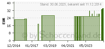 Preistrend fr NATURA+ Ileob.2t.57mm stand.Inv.Clo.Fil.opak (06459461)