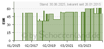 Preistrend fr ESTEEM+ Ileobtl.m.Filt.20-70mm stand.trans. (06460145)