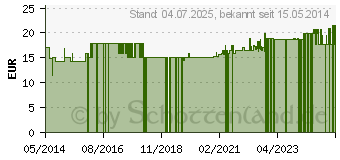 Preistrend fr MANGOSTAN Wildwuchs reines Fruchtmark 100% Saft (06462629)