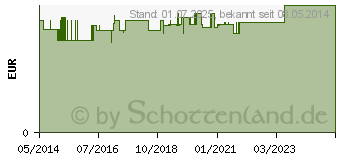 Preistrend fr EM-EUKAL Bonbons Salbei Honig zuckerhaltig (06464456)