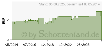 Preistrend fr H&S Hagebutte mit Hibiskus Filterbeutel (06464976)