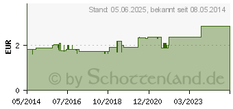 Preistrend fr H&S Krutertee Mischung Filterbeutel (06464982)