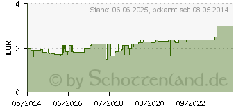 Preistrend fr H&S Hibiskusblte Filterbeutel (06465013)