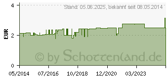 Preistrend fr H&S Bio Grntee Filterbeutel (06465094)