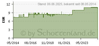 Preistrend fr PHOSETAMIN NE Tabletten (06465421)