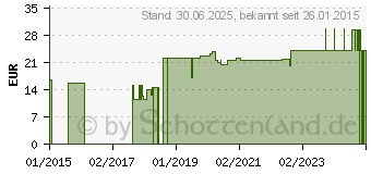 Preistrend fr NOBATRICOT Schlauchverband 8 cmx20 m (06469554)